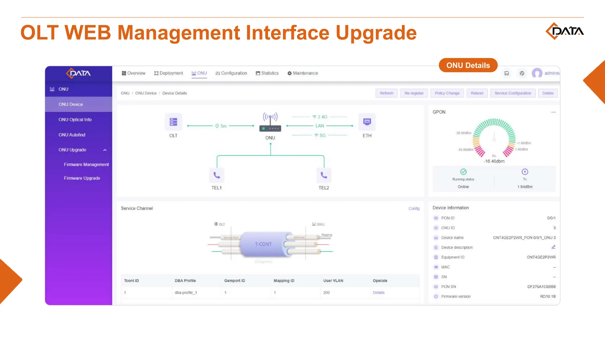 OLT WEB Management Interface Upgrade
ONU Details
 