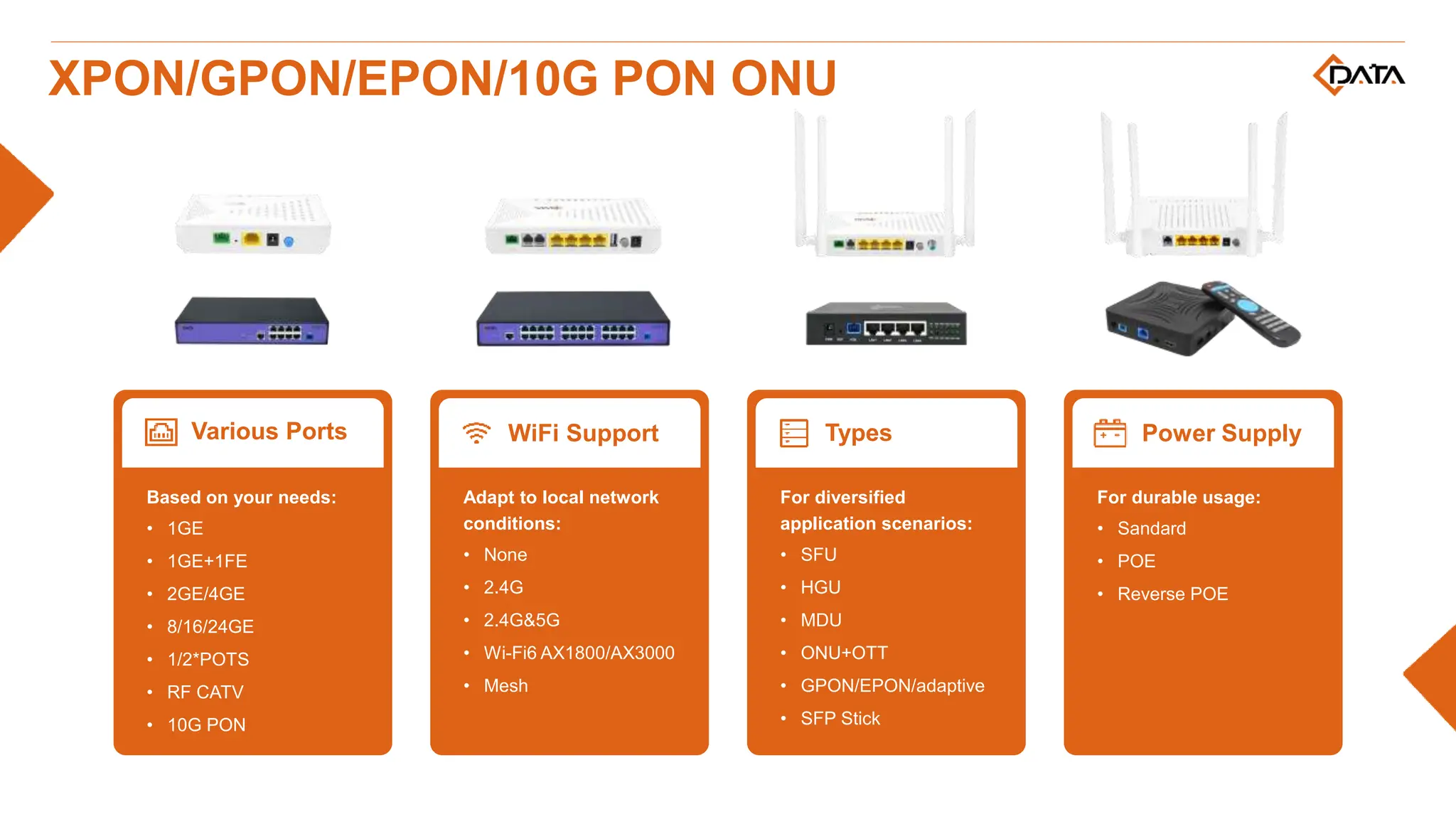 For diversified
application scenarios:
• SFU
• HGU
• MDU
• ONU+OTT
• GPON/EPON/adaptive
• SFP Stick
Adapt to local network
conditions:
• None
• 2.4G
• 2.4G&5G
• Wi-Fi6 AX1800/AX3000
• Mesh
Based on your needs:
• 1GE
• 1GE+1FE
• 2GE/4GE
• 8/16/24GE
• 1/2*POTS
• RF CATV
• 10G PON
For durable usage:
• Sandard
• POE
• Reverse POE
XPON/GPON/EPON/10G PON ONU
Power Supply
WiFi Support
Various Ports Types
 