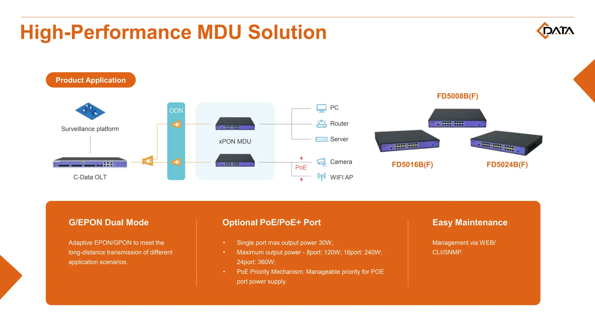 G/EPON Dual Mode
Adaptive EPON/GPON to meet the
long-distance transmission of different
application scenarios.
Optional PoE/PoE+ Port
• Single port max output power 30W;
• Maximum output power - 8port: 120W; 16port: 240W;
24port: 360W;
• PoE Priority Mechanism: Manageable priority for POE
port power supply.
Easy Maintenance
Management via WEB/
CLI/SNMP.
High-Performance MDU Solution
Product Application
Surveillance platform
C-Data OLT
PC
Router
Server
Camera
WIFI AP
PoE
xPON MDU
ODN
FD5008B(F)
FD5016B(F) FD5024B(F)
 