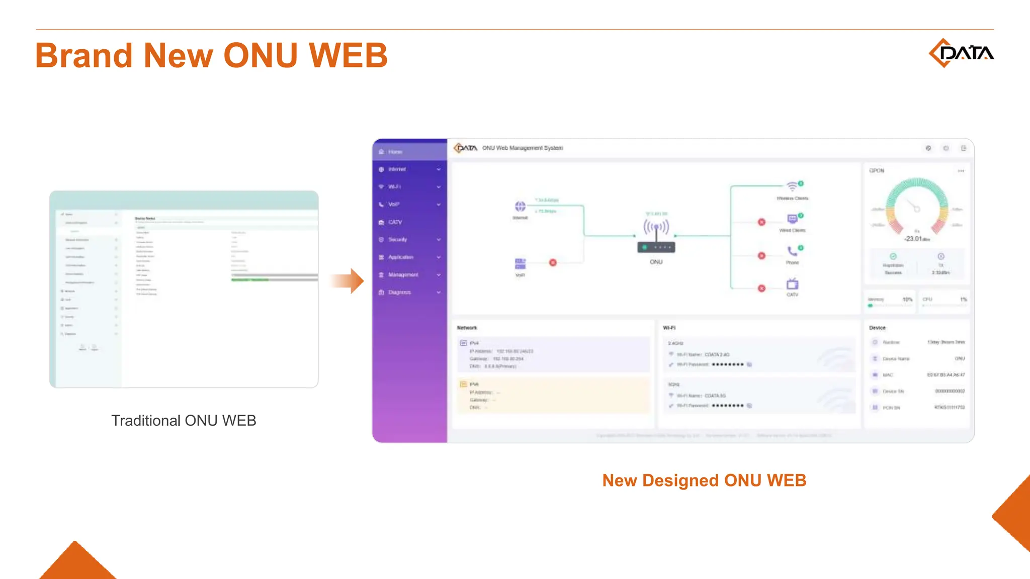Brand New ONU WEB
New Designed ONU WEB
Traditional ONU WEB
 