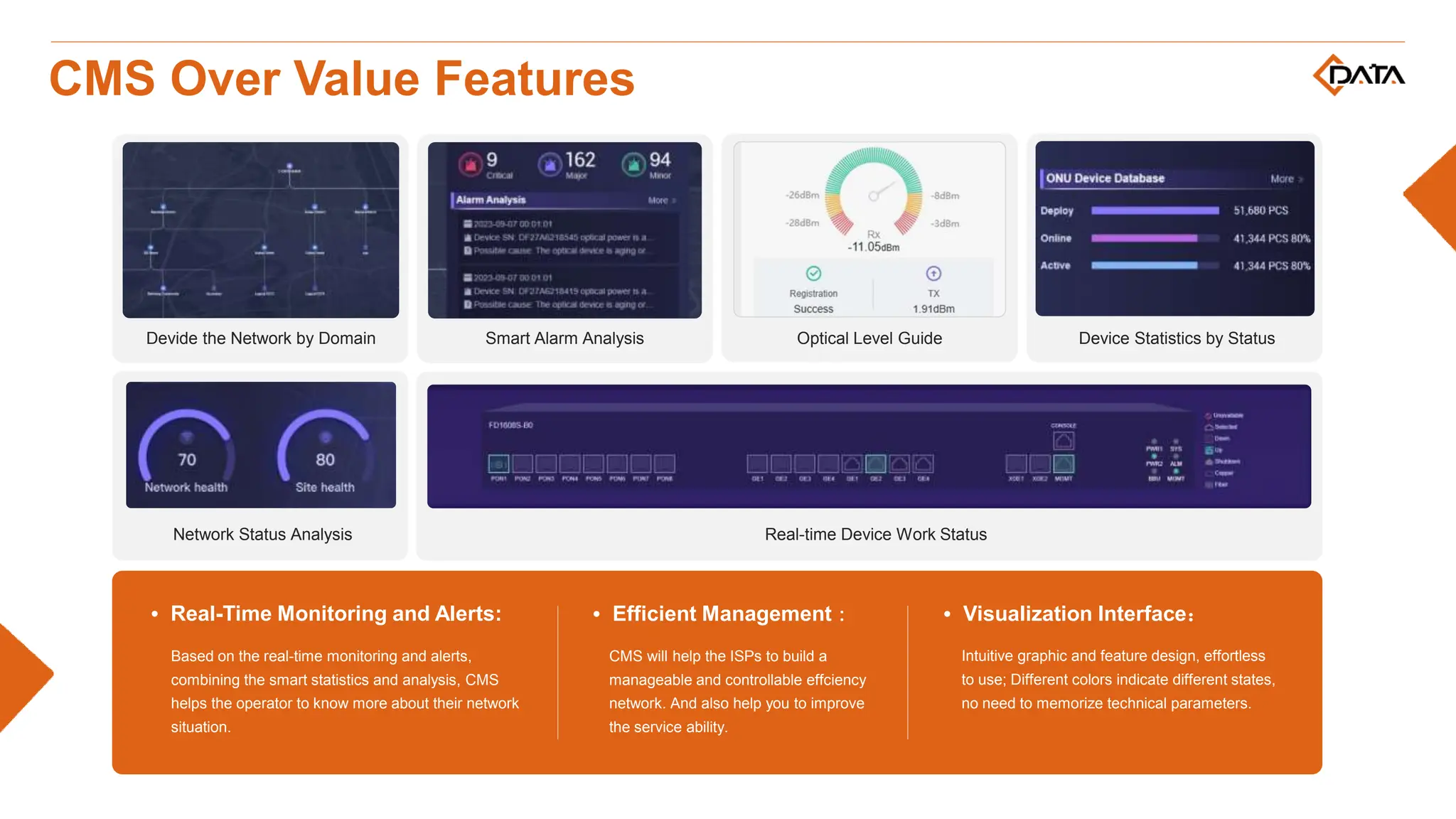 CMS Over Value Features
Devide the Network by Domain Smart Alarm Analysis Optical Level Guide
Network Status Analysis Real-time Device Work Status
Device Statistics by Status
• Real-Time Monitoring and Alerts:
Based on the real-time monitoring and alerts,
combining the smart statistics and analysis, CMS
helps the operator to know more about their network
situation.
• Efficient Management：
CMS will help the ISPs to build a
manageable and controllable effciency
network. And also help you to improve
the service ability.
• Visualization Interface：
Intuitive graphic and feature design, effortless
to use; Different colors indicate different states,
no need to memorize technical parameters.
 