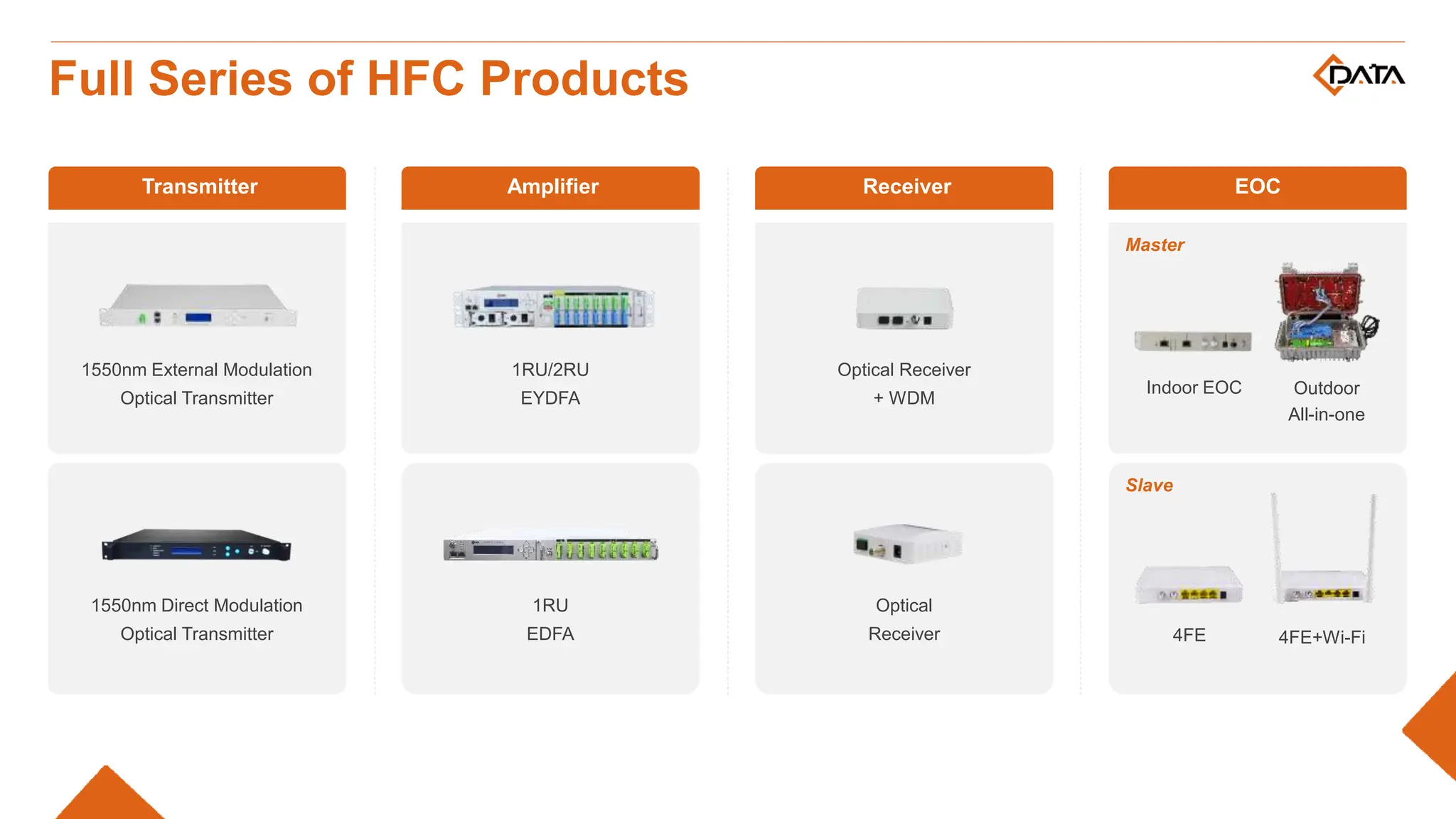 Transmitter Amplifier Receiver EOC
1550nm External Modulation
Optical Transmitter
1550nm Direct Modulation
Optical Transmitter
1RU/2RU
EYDFA
1RU
EDFA
Optical Receiver
+ WDM
Indoor EOC Outdoor
All-in-one
4FE 4FE+Wi-Fi
Master
Optical
Receiver
Slave
Full Series of HFC Products
 