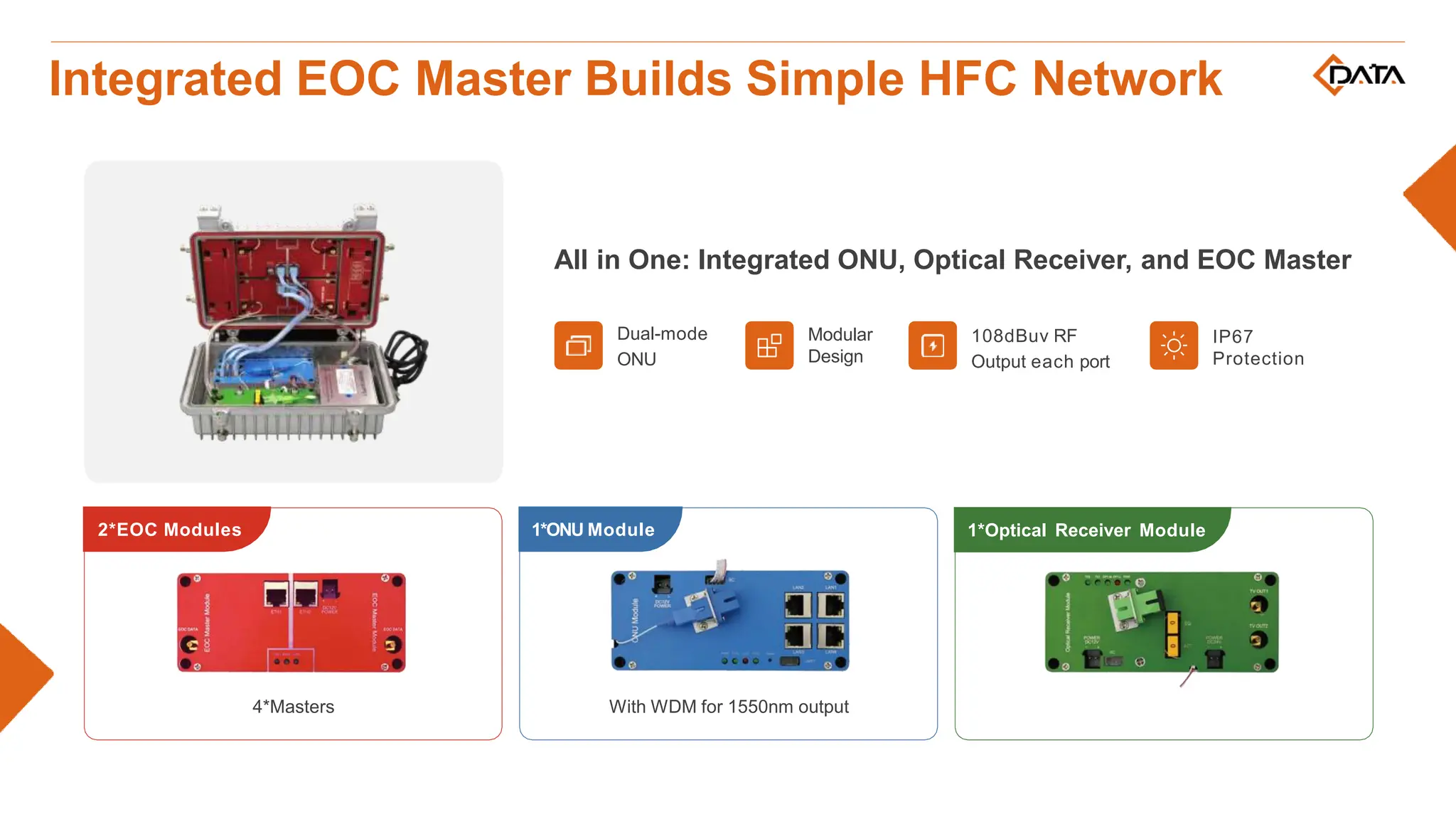 EOC Module
1*ONU Module 1*Optical Receiver Module
2*EOC Modules
All in One: Integrated ONU, Optical Receiver, and EOC Master
Integrated EOC Master Builds Simple HFC Network
4*Masters With WDM for 1550nm output
108dBuv RF
Output each port
Modular
Design
Dual-mode
ONU
IP67
Protection
 