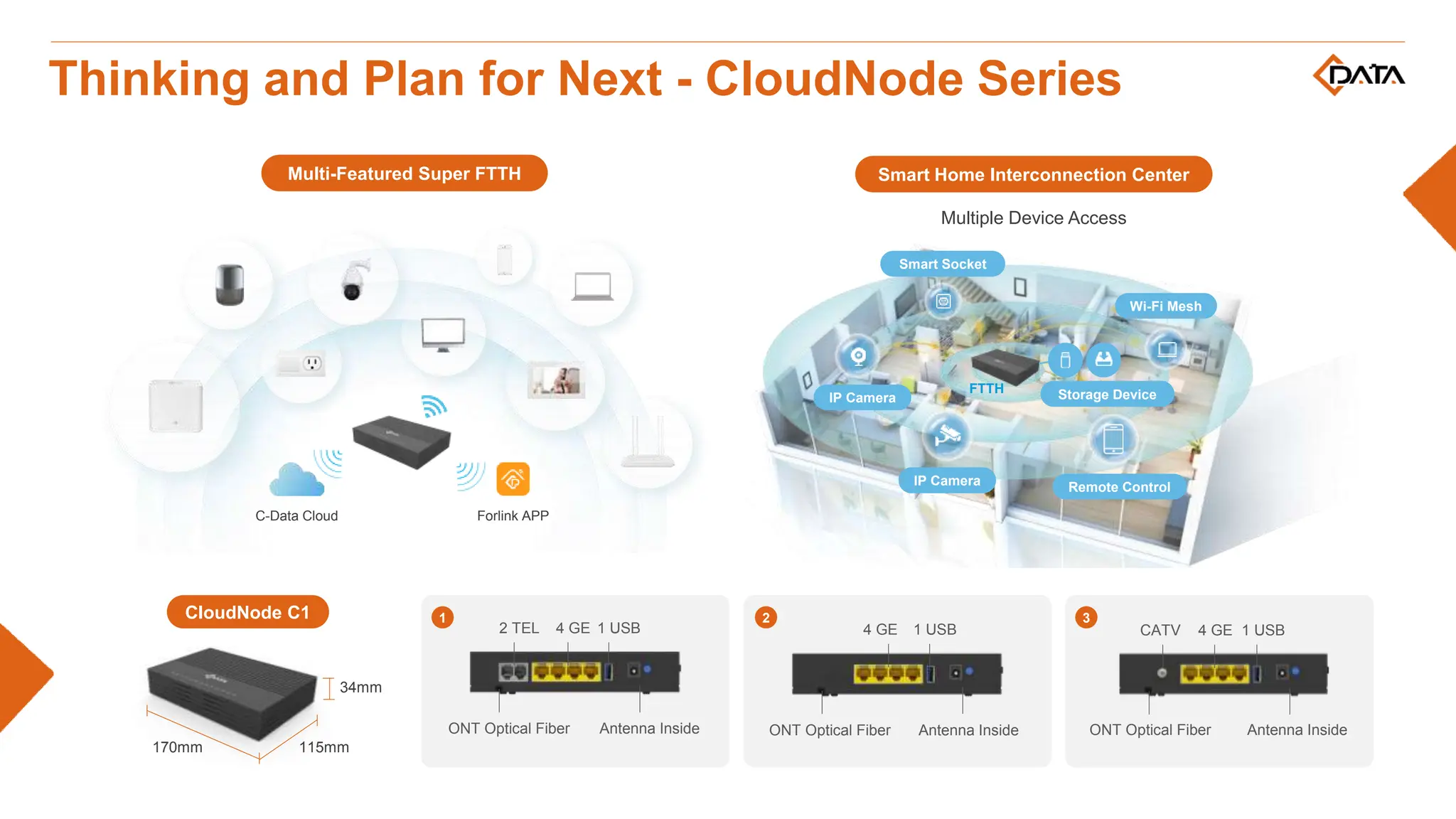 Thinking and Plan for Next - CloudNode Series
Multiple Device Access
Multi-Featured Super FTTH Smart Home Interconnection Center
2 TEL
ONT Optical Fiber Antenna Inside
4 GE 1 USB
ONT Optical Fiber Antenna Inside
4 GE 1 USB CATV
ONT Optical Fiber Antenna Inside
4 GE 1 USB
115mm
170mm
34mm
CloudNode C1
C-Data Cloud Forlink APP
IP Camera
IP Camera
Smart Socket
Wi-Fi Mesh
Remote Control
Storage Device
FTTH
1 2 3
 