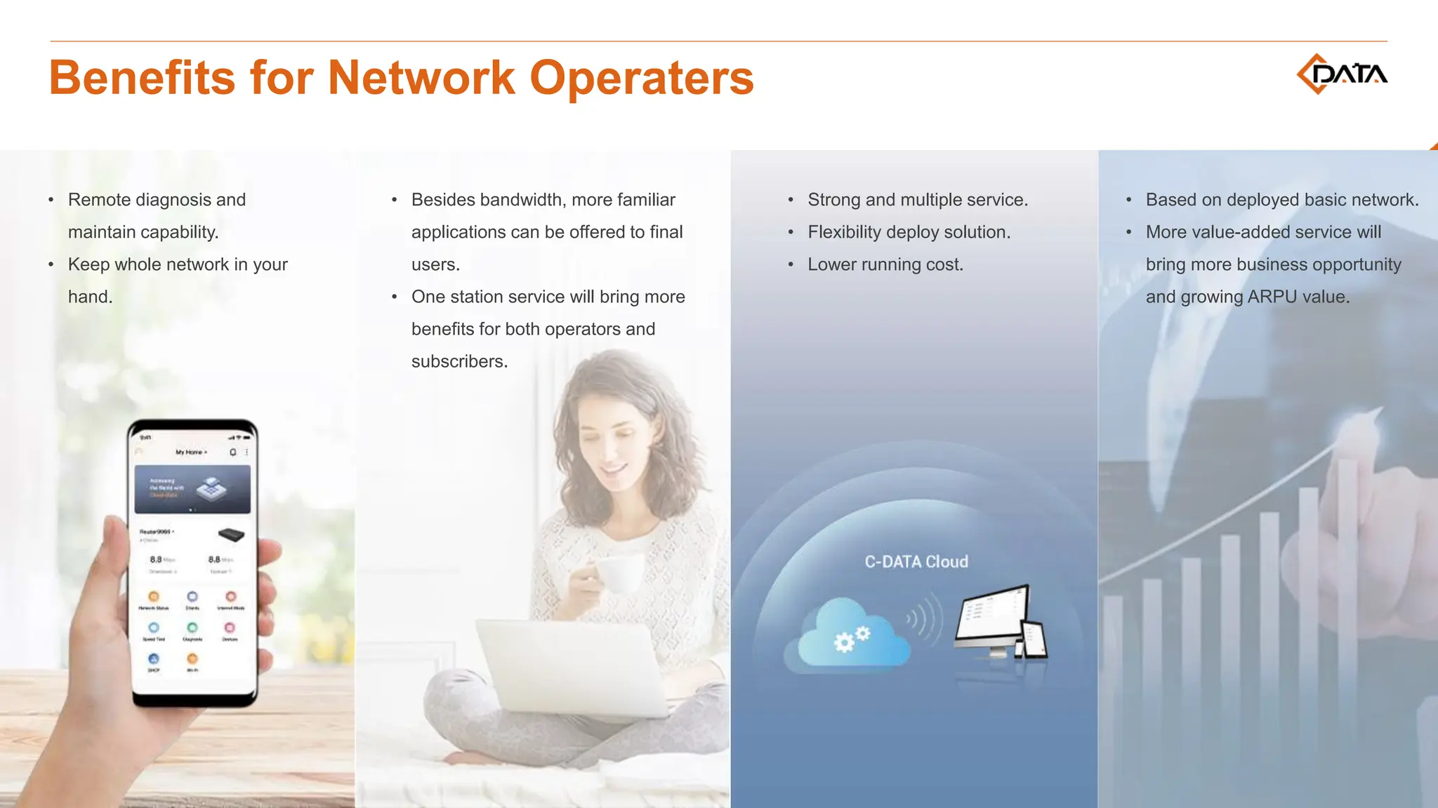 • Remote diagnosis and
maintain capability.
• Keep whole network in your
hand.
• Strong and multiple service.
• Flexibility deploy solution.
• Lower running cost.
• Based on deployed basic network.
• More value-added service will
bring more business opportunity
and growing ARPU value.
• Besides bandwidth, more familiar
applications can be offered to final
users.
• One station service will bring more
benefits for both operators and
subscribers.
Benefits for Network Operaters
 