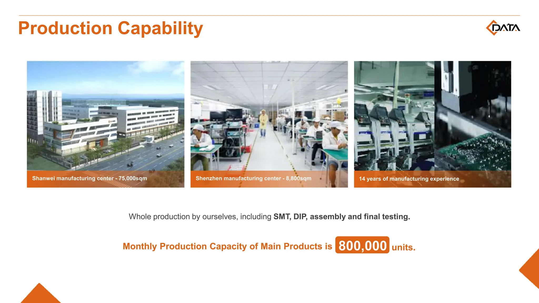 Production Capability
800,000 units.
 