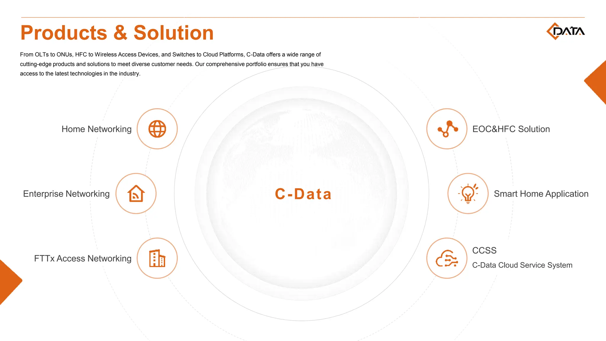 C-Data
Home Networking
Enterprise Networking
FTTx Access Networking
EOC&HFC Solution
Smart Home Application
CCSS
C-Data Cloud Service System
Products & Solution
From OLTs to ONUs, HFC to Wireless Access Devices, and Switches to Cloud Platforms, C-Data offers a wide range of
cutting-edge products and solutions to meet diverse customer needs. Our comprehensive portfolio ensures that you have
access to the latest technologies in the industry.
 