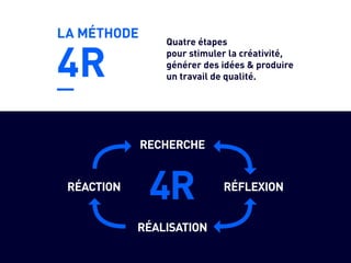 LA MÉTHODE
4R
Quatre étapes
pour stimuler la créativité,
générer des idées & produire
un travail de qualité.
RECHERCHE
4R RÉFLEXIONRÉACTION
RÉALISATION