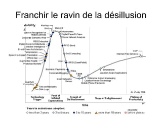 Franchir le ravin de la désillusion 