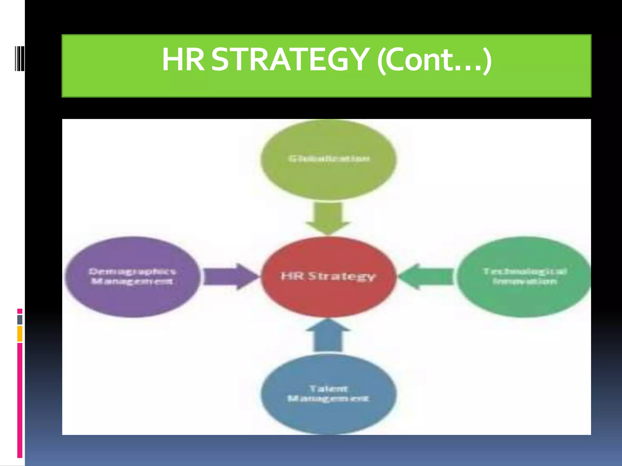 HR STRATEGY (Cont…)
 