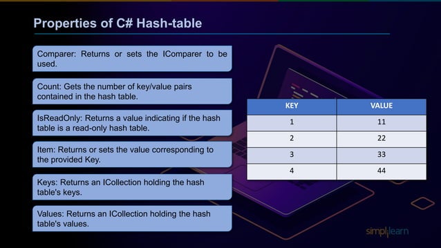 C# Dictionary Hash Table and sets | PPTX