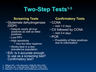 Two-Step Tests                                1-3


         Screening Tests                                     Confirmatory Tests
   • Glutamate dehydrogenase                             • CCNA
     (GDH)                                                – Add 1-2 days
        – Detects nearly all true                        • CX followed by CCNA
          positives as well as false                      – Add 3-4 days
          positives
        – Low PPV                                        • PCR
        – High sensitivity                                – Possibility of false positives
             • Very few false negatives                     due to colonization
        – Works best in a low-
          prevalence population
   • EIA: Is it accurate enough
     to use as a screening test?
     Confirmatory test?
1. Gilligan PH. J Clin Microbiol. 2008;46:1523-1525.
2. Ticehurst JR. J Clin Microbiol. 2006;44:1145-1149.
3. Planche T, et al. 2008. www.thelancet.com/infection
 