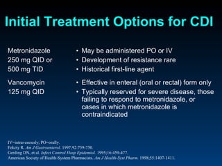 Initial Treatment Options for CDI
Metronidazole                       • May be administered PO or IV
250 mg QID or                       • Development of resistance rare
500 mg TID                          • Historical first-line agent
Vancomycin                          • Effective in enteral (oral or rectal) form only
125 mg QID                          • Typically reserved for severe disease, those
                                      failing to respond to metronidazole, or
                                      cases in which metronidazole is
                                      contraindicated



IV=intravenously; PO=orally.
Fekety R. Am J Gastroenterol. 1997;92:739-750.
Gerding DN, et al. Infect Control Hosp Epidemiol. 1995;16:459-477.
American Society of Health-System Pharmacists. Am J Health-Syst Pharm. 1998;55:1407-1411.
 