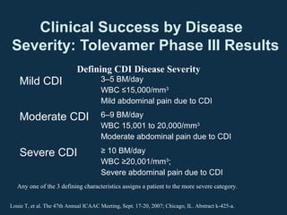 Clinical Success by Disease
Severity: Tolevamer Phase III Results
                            Defining CDI Disease Severity
    Mild CDI                          3–5 BM/day
                                      WBC ≤15,000/mm3
                                      Mild abdominal pain due to CDI

    Moderate CDI                      6–9 BM/day
                                      WBC 15,001 to 20,000/mm3
                                      Moderate abdominal pain due to CDI

    Severe CDI                        ≥ 10 BM/day
                                      WBC ≥20,001/mm3;
                                      Severe abdominal pain due to CDI
   Any one of the 3 defining characteristics assigns a patient to the more severe category.


Louie T, et al. The 47th Annual ICAAC Meeting, Sept. 17-20, 2007; Chicago, IL. Abstract k-425-a.
 