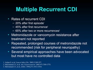 Multiple Recurrent CDI
      • Rates of recurrent CDI
            – 20% after first episode1
            – 45% after first recurrence2
            – 65% after two or more recurrences3
      • Metronidazole or vancomycin resistance after
        treatment not reported
      • Repeated, prolonged courses of metronidazole not
        recommended (risk for peripheral neuropathy)
      • Several empirical approaches have been advocated
        but most have no controlled data
1. Aslam S, et al. Lancet Infect Dis. 2005;5:549-557.
2. McFarland LV, et al. Am J Gastroenterol. 2002:97:1769-1775.
3. McFarland LV, et al. JAMA. 1994;271:1913-1918.
 