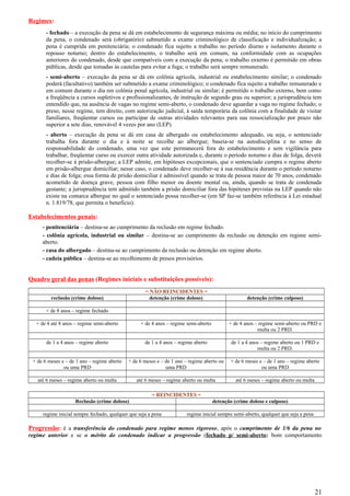 Regimes:
- fechado – a execução da pena se dá em estabelecimento de segurança máxima ou média; no início do cumprimento
da pena, o condenado será (obrigatório) submetido a exame criminológico de classificação e individualização; a
pena é cumprida em penitenciária; o condenado fica sujeito a trabalho no período diurno e isolamento durante o
repouso noturno; dentro do estabelecimento, o trabalho será em comum, na conformidade com as ocupações
anteriores do condenado, desde que compatíveis com a execução da pena; o trabalho externo é permitido em obras
públicas, desde que tomadas às cautelas para evitar a fuga; o trabalho será sempre remunerado.
- semi-aberto – execução da pena se dá em colônia agrícola, industrial ou estabelecimento similar; o condenado
poderá (facultativo) também ser submetido a exame criminológico; o condenado fica sujeito a trabalho remunerado e
em comum durante o dia em colônia penal agrícola, industrial ou similar; é permitido o trabalho externo, bem como
a freqüência a cursos supletivos e profissionalizantes, de instrução de segundo grau ou superior; a jurisprudência tem
entendido que, na ausência de vagas no regime semi-aberto, o condenado deve aguardar a vaga no regime fechado; o
preso, nesse regime, tem direito, com autorização judicial, à saída temporária da colônia com a finalidade de visitar
familiares, freqüentar cursos ou participar de outras atividades relevantes para sua ressocialização por prazo não
superior a sete dias, renovável 4 vezes por ano (LEP).
- aberto – execução da pena se dá em casa de albergado ou estabelecimento adequado, ou seja, o sentenciado
trabalha fora durante o dia e à noite se recolhe ao albergue; baseia-se na autodisciplina e no senso de
responsabilidade do condenado, uma vez que este permanecerá fora do estabelecimento e sem vigilância para
trabalhar, freqüentar curso ou exercer outra atividade autorizada e, durante o período noturno e dias de folga, deverá
recolher-se à prisão-albergue; a LEP admite, em hipóteses excepcionais, que o sentenciado cumpra o regime aberto
em prisão-albergue domiciliar; nesse caso, o condenado deve recolher-se à sua residência durante o período noturno
e dias de folga; essa forma de prisão domiciliar é admissível quando se trata de pessoa maior de 70 anos, condenado
acometido de doença grave, pessoa com filho menor ou doente mental ou, ainda, quando se trata de condenada
gestante; a jurisprudência tem admitido também a prisão domiciliar fora das hipóteses previstas na LEP quando não
existe na comarca albergue no qual o sentenciado possa recolher-se (em SP faz-se também referência à Lei estadual
n. 1.819/78, que permita o benefício).
Estabelecimentos penais:
- penitenciária – destina-se ao cumprimento da reclusão em regime fechado.
- colônia agrícola, industrial ou similar – destina-se ao cumprimento da reclusão ou detenção em regime semi-
aberto.
- casa do albergado – destina-se ao cumprimento da reclusão ou detenção em regime aberto.
- cadeia pública – destina-se ao recolhimento de presos provisórios.
Quadro geral das penas (Regimes iniciais e substituições possíveis):
= NÃO REINCIDENTES =
reclusão (crime doloso) detenção (crime doloso) detenção (crime culposo)
+ de 8 anos – regime fechado
+ de 4 até 8 anos – regime semi-aberto + de 4 anos – regime semi-aberto + de 4 anos – regime semi-aberto ou PRD e
multa ou 2 PRD.
de 1 a 4 anos – regime aberto de 1 a 4 anos – regime aberto de 1 a 4 anos – regime aberto ou 1 PRD e
multa ou 2 PRD.
+ de 6 meses e – de 1 ano – regime aberto
ou uma PRD
+ de 6 meses e – de 1 ano – regime aberto ou
uma PRD
+ de 6 meses e – de 1 ano – regime aberto
ou uma PRD
até 6 meses – regime aberto ou multa até 6 meses – regime aberto ou multa até 6 meses – regime aberto ou multa
= REINCIDENTES =
Reclusão (crime doloso) detenção (crime doloso e culposo)
regime inicial sempre fechado, qualquer que seja a pena regime inicial sempre semi-aberto, qualquer que seja a pena
Progressão: é a transferência do condenado para regime menos rigoroso, após o cumprimento de 1/6 da pena no
regime anterior e se o mérito do condenado indicar a progressão (fechado p/ semi-aberto: bom comportamento
21
 