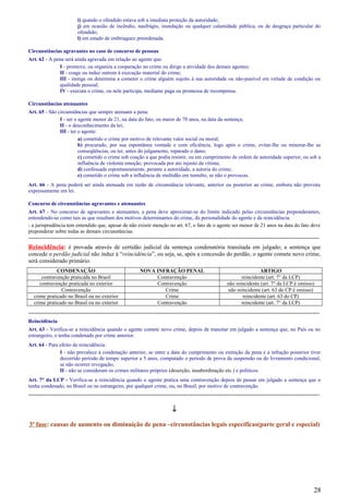 i) quando o ofendido estava sob a imediata proteção da autoridade;
j) em ocasião de incêndio, naufrágio, inundação ou qualquer calamidade pública, ou de desgraça particular do
ofendido;
l) em estado de embriaguez preordenada.
Circunstâncias agravantes no caso de concurso de pessoas
Art. 62 - A pena será ainda agravada em relação ao agente que:
I - promove, ou organiza a cooperação no crime ou dirige a atividade dos demais agentes;
II - coage ou induz outrem à execução material do crime;
III - instiga ou determina a cometer o crime alguém sujeito à sua autoridade ou não-punível em virtude de condição ou
qualidade pessoal;
IV - executa o crime, ou nele participa, mediante paga ou promessa de recompensa.
Circunstâncias atenuantes
Art. 65 - São circunstâncias que sempre atenuam a pena:
I - ser o agente menor de 21, na data do fato, ou maior de 70 anos, na data da sentença;
II - o desconhecimento da lei;
III - ter o agente:
a) cometido o crime por motivo de relevante valor social ou moral;
b) procurado, por sua espontânea vontade e com eficiência, logo após o crime, evitar-lhe ou minorar-lhe as
conseqüências, ou ter, antes do julgamento, reparado o dano;
c) cometido o crime sob coação a que podia resistir, ou em cumprimento de ordem de autoridade superior, ou sob a
influência de violenta emoção, provocada por ato injusto da vítima;
d) confessada espontaneamente, perante a autoridade, a autoria do crime;
e) cometido o crime sob a influência de multidão em tumulto, se não o provocou.
Art. 66 - A pena poderá ser ainda atenuada em razão de circunstância relevante, anterior ou posterior ao crime, embora não prevista
expressamente em lei.
Concurso de circunstâncias agravantes e atenuantes
Art. 67 - No concurso de agravantes e atenuantes, a pena deve aproximar-se do limite indicado pelas circunstâncias preponderantes,
entendendo-se como tais as que resultam dos motivos determinantes do crime, da personalidade do agente e da reincidência.
- a jurisprudência tem entendido que, apesar de não existir menção no art. 67, o fato de o agente ser menor de 21 anos na data do fato deve
preponderar sobre todas as demais circunstâncias.
-----------------------------------------------------------------------------------------------------------------------------------------------------
Reincidência: é provada através de certidão judicial da sentença condenatória transitada em julgado; a sentença que
concede o perdão judicial não induz à “reincidência”, ou seja, se, após a concessão do perdão, o agente comete novo crime,
será considerado primário.
CONDENAÇÃO NOVA INFRAÇÃO PENAL ARTIGO
contravenção praticada no Brasil Contravenção reincidente (art. 7° da LCP)
contravenção praticada no exterior Contravenção não reincidente (art. 7° da LCP é omisso)
Contravenção Crime não reincidente (art. 63 do CP é omisso)
crime praticado no Brasil ou no exterior Crime reincidente (art. 63 do CP)
crime praticado no Brasil ou no exterior Contravenção reincidente (art. 7° da LCP)
-----------------------------------------------------------------------------------------------------------------------------------------------------
Reincidência
Art. 63 - Verifica-se a reincidência quando o agente comete novo crime, depois de transitar em julgado a sentença que, no País ou no
estrangeiro, o tenha condenado por crime anterior.
Art. 64 - Para efeito de reincidência:
I - não prevalece à condenação anterior, se entre a data do cumprimento ou extinção da pena e a infração posterior tiver
decorrido período de tempo superior a 5 anos, computado o período de prova da suspensão ou do livramento condicional,
se não ocorrer revogação;
II - não se consideram os crimes militares próprios (deserção, insubordinação etc.) e políticos.
Art. 7° da LCP - Verifica-se a reincidência quando o agente pratica uma contravenção depois de passar em julgado a sentença que o
tenha condenado, no Brasil ou no estrangeiro, por qualquer crime, ou, no Brasil, por motivo de contravenção.
-----------------------------------------------------------------------------------------------------------------------------------------------------
↓
3ª fase: causas de aumento ou diminuição de pena –circunstâncias legais específicas(parte geral e especial)
28
 
