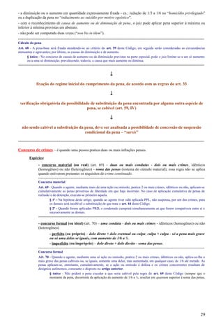 - a diminuição ou o aumento em quantidade expressamente fixada - ex.: redução de 1/3 a 1/6 no “homicídio privilegiado”
ou a duplicação da pena no “induzimento ao suicídio por motivo egoístico”.
- com o reconhecimento de causa de aumento ou de diminuição de pena, o juiz pode aplicar pena superior à máxima ou
inferior à mínima previstas em abstrato.
- não pode ser computada duas vezes (“non bis in idem”).
-----------------------------------------------------------------------------------------------------------------------------------------------------
Cálculo da pena
Art. 68 - A pena-base será fixada atendendo-se ao critério do art. 59 deste Código; em seguida serão consideradas as circunstâncias
atenuantes e agravantes; por último, as causas de diminuição e de aumento.
§ único - No concurso de causas de aumento ou de diminuição previstas na parte especial, pode o juiz limitar-se a um só aumento
ou a uma só diminuição, prevalecendo, todavia, a causa que mais aumente ou diminua.
-----------------------------------------------------------------------------------------------------------------------------------------------------
↓
fixação do regime inicial do cumprimento da pena, de acordo com as regras do art. 33
↓
verificação obrigatória da possibilidade de substituição da pena encontrada por alguma outra espécie de
pena, se cabível (art. 59, IV)
↓
não sendo cabível a substituição da pena, deve ser analisada a possibilidade de concessão de suspensão
condicional da pena – “sursis”
-----------------------------------------------------------------------------------------------------------------------------------------------------
Concurso de crimes – é quando uma pessoa pratica duas ou mais infrações penais.
Espécies:
- concurso material (ou real) (art. 69) – duas ou mais condutas - dois ou mais crimes, idênticos
(homogêneo) ou não (heterogêneo) - soma das penas (sistema do cúmulo material); essa regra não se aplica
quando estiverem presentes os requisitos do crime continuado.
-------------------------------------------------------------------------------------------------------------------------------------
Concurso material
Art. 69 - Quando o agente, mediante mais de uma ação ou omissão, pratica 2 ou mais crimes, idênticos ou não, aplicam-se
cumulativamente as penas privativas de liberdade em que haja incorrido. No caso de aplicação cumulativa de penas de
reclusão e de detenção, executa-se primeiro aquela.
§ 1º - Na hipótese deste artigo, quando ao agente tiver sido aplicada PPL, não suspensa, por um dos crimes, para
os demais será incabível a substituição de que trata o art. 44 deste Código.
§ 2º - Quando forem aplicadas PRD, o condenado cumprirá simultaneamente as que forem compatíveis entre si e
sucessivamente as demais.
-------------------------------------------------------------------------------------------------------------------------------------
- concurso formal (ou ideal) (art. 70) – uma conduta - dois ou mais crimes - idênticos (homogêneo) ou não
(heterogêneo)
- perfeito (ou próprio) – dolo direto + dolo eventual ou culpa; culpa + culpa - só a pena mais grave
ou só uma delas se iguais, com aumento de 1/6 a ½.
- imperfeito (ou impróprio) – dolo direto + dolo direito - soma das penas.
-------------------------------------------------------------------------------------------------------------------------------------
Concurso formal
Art. 70 - Quando o agente, mediante uma só ação ou omissão, pratica 2 ou mais crimes, idênticos ou não, aplica-se-lhe a
mais grave das penas cabíveis ou, se iguais, somente uma delas, mas aumentada, em qualquer caso, de 1/6 até metade. As
penas aplicam-se, entretanto, cumulativamente, se a ação ou omissão é dolosa e os crimes concorrentes resultam de
desígnios autônomos, consoante o disposto no artigo anterior.
§ único - Não poderá a pena exceder a que seria cabível pela regra do art. 69 deste Código (sempre que o
montante da pena, decorrente da aplicação do aumento de 1/6 a ½, resultar em quantum superior à soma das penas,
29
 