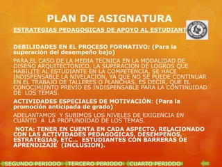 PLAN DE ASIGNATURA
  ESTRATEGIAS PEDAGOGICAS DE APOYO AL ESTUDIANTE


  DEBILIDADES EN EL PROCESO FORMATIVO: (Para la
  superación del desempeño bajo)
  PARA EL CASO DE LA MEDIA TECNICA EN LA MODALIDAD DE
  DISEÑO ARQUITECTONICO, LA SUPERACION DE LOGROS QUE
  HABILITE AL ESTUDIANTE EN LA COMPETENCIA, SE HACE
  INDISPENSABLE LA NIVELACION, YA QUE NO SE PUEDE CONTINUAR
  EN EL TRABAJO DE TALLERES O PLANCHAS, ES DECIR, QUE EL
  CONOCIMIENTO PREVIO ES INDISPENSABLE PARA LA CONTINUIDAD
  DE LOS TEMAS.
  ACTIVIDADES ESPECIALES DE MOTIVACIÓN: (Para la
  promoción anticipada de grado)
  ADELANTAMOS Y SUBIMOS LOS NIVELES DE EXIGENCIA EN
  CUANTO A LA PROFUNDIDAD DE LOS TEMAS.
   NOTA: TENER EN CUENTA EN CADA ASPECTO, RELACIONADO
  CON LAS ACTIVIDADES PEDAGOGICAS, DESEMPEÑOS,
  ESTRATEGIAS, ETC… ESTUDIANTES CON BARRERAS DE
  APRENDIZAJE (INCLUSION).


SEGUNDO PERIODO   TERCERO PERIODO   CUARTO PERIODO
 