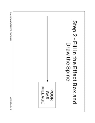 Cause and Effect Diagram | PDF