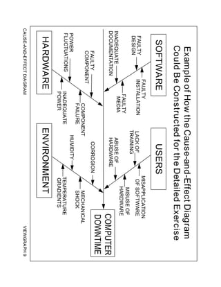 Cause and Effect Diagram | PDF
