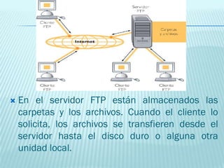    En el servidor FTP están almacenados las
    carpetas y los archivos. Cuando el cliente lo
    solicita, los archivos se transfieren desde el
    servidor hasta el disco duro o alguna otra
    unidad local.
 