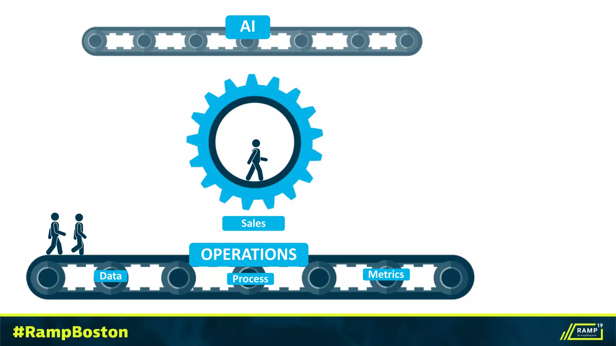 OPERATIONS
Data Process Metrics
AI
Sales
 