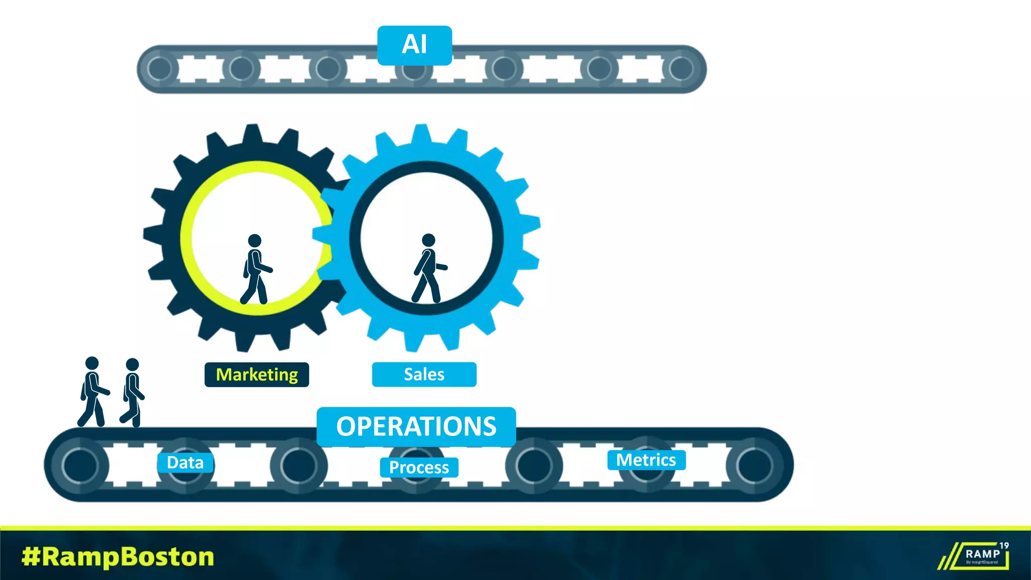 OPERATIONS
Data Process Metrics
AI
Marketing Sales
 