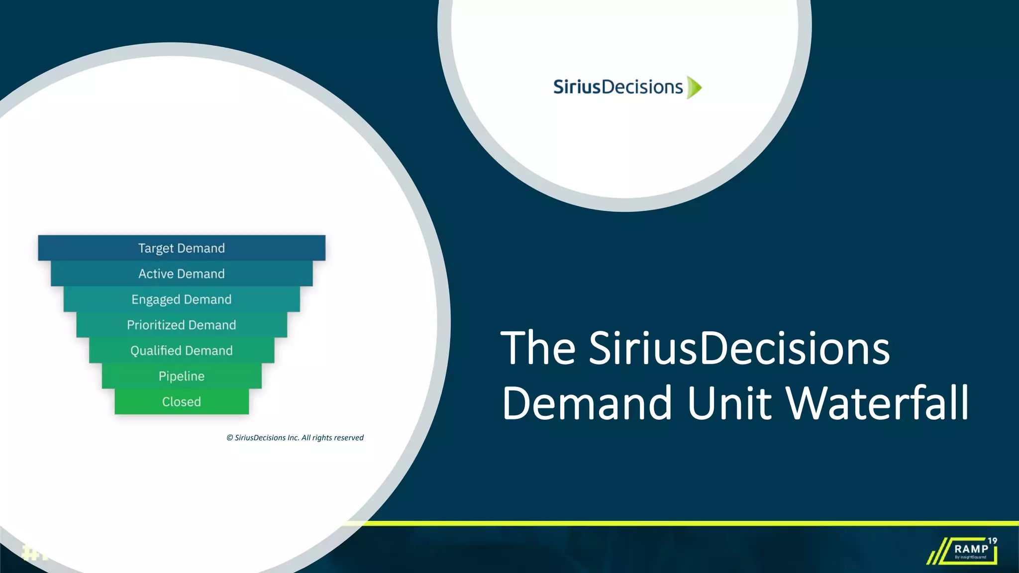 The SiriusDecisions
Demand Unit Waterfall
The SiriusDecisions
Demand Unit Waterfall© SiriusDecisions Inc. All rights reserved
 