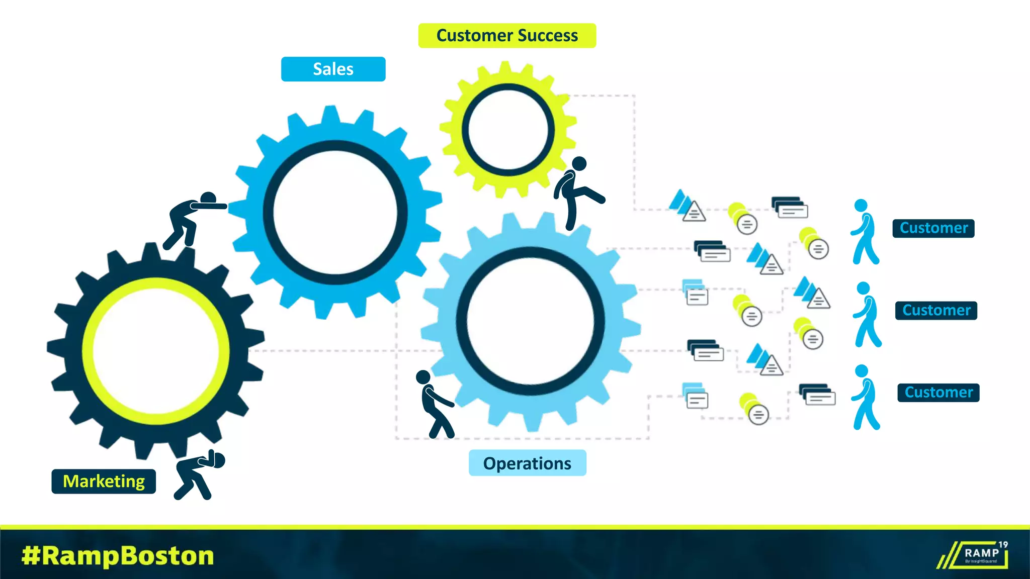 Marketing
Customer Success
Operations
Sales
Customer
Customer
Customer
 