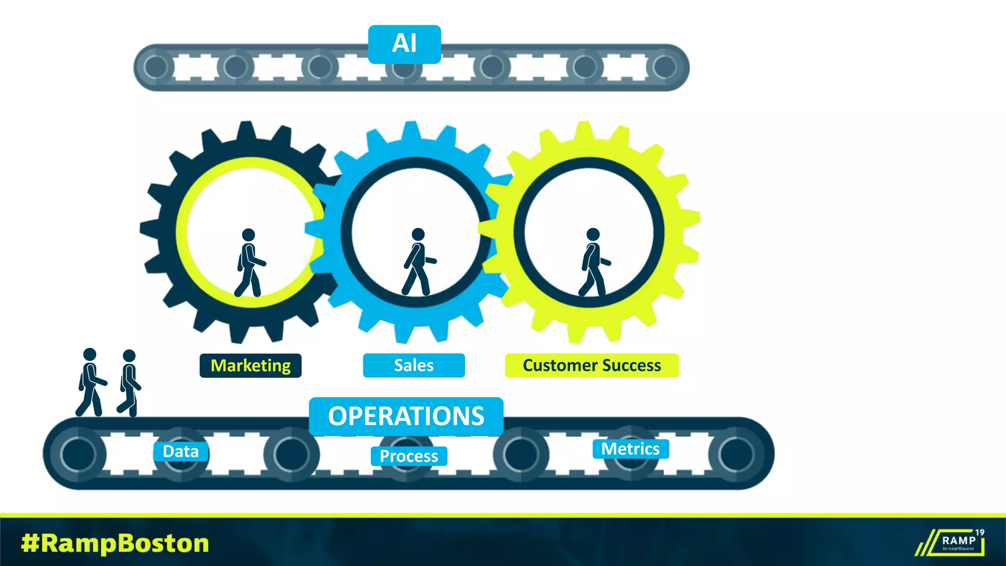 OPERATIONS
Data Process Metrics
AI
Marketing Sales Customer Success
 