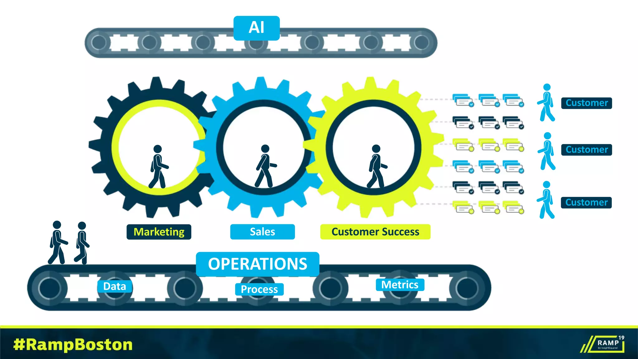 OPERATIONS
Data Process Metrics
Customer
Customer
Customer
AI
Marketing Sales Customer Success
 