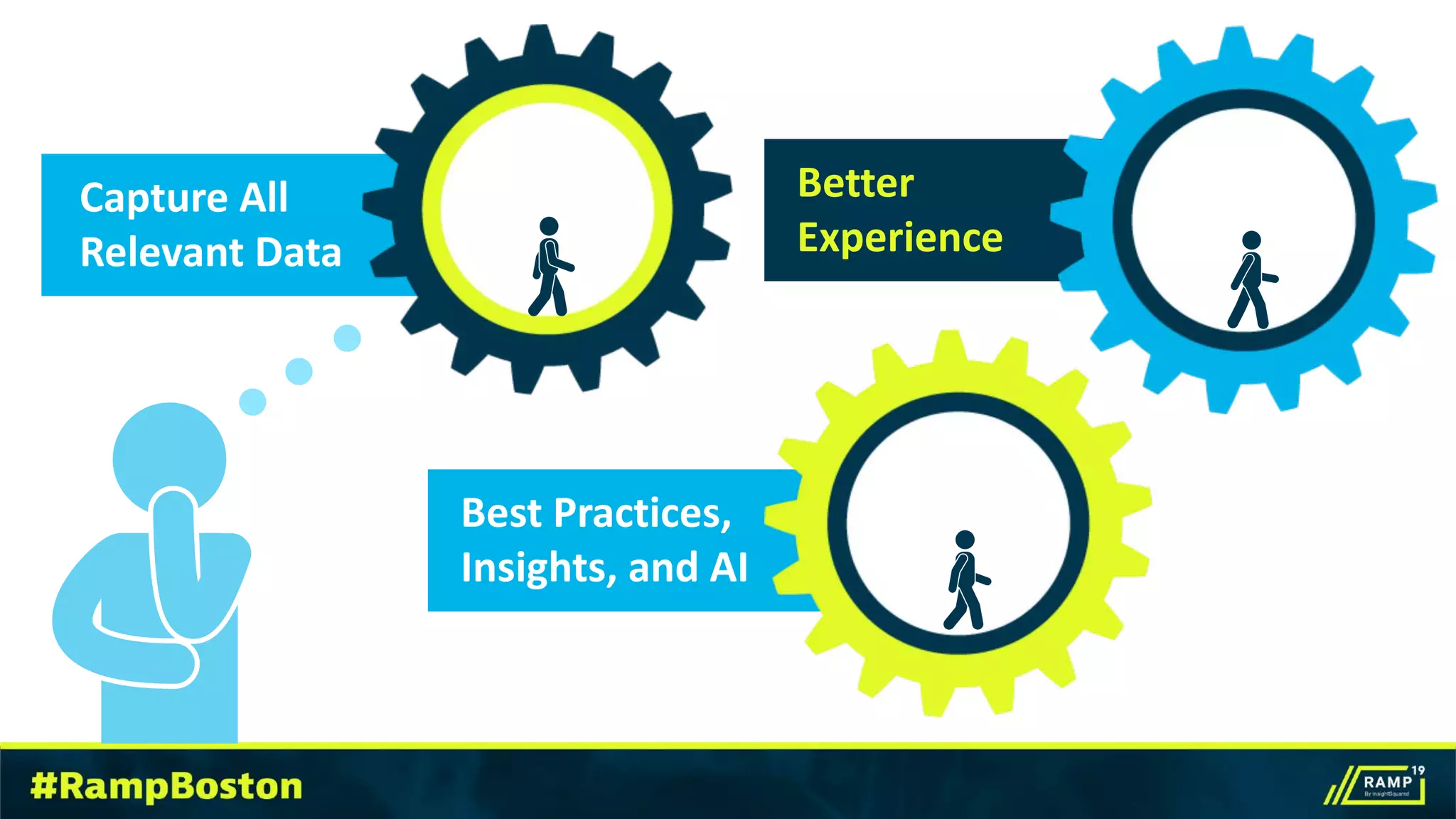 Capture All
Relevant Data
Best Practices,
Insights, and AI
Better
Experience
 