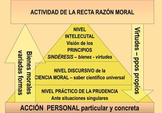 Recta Razon C etica-actividad rectarazon | PPTX