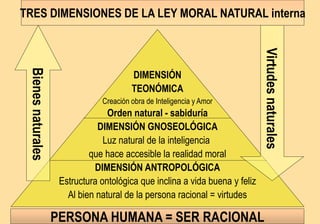 Recta Razon C etica-actividad rectarazon | PPTX