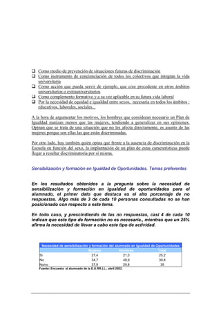 Como medio de prevención de situaciones futuras de discriminación
   Como instrumento de concienciación de todos los colectivos que integran la vida
   universitaria
   Como acción que pueda servir de ejemplo, que cree precedente en otros ámbitos
   universitarios o extrauniversitarios
   Como complemento formativo y a su vez aplicable en su futura vida laboral
   Por la necesidad de equidad e igualdad entre sexos, necesaria en todos los ámbitos :
   educativos, laborales, sociales...

A la hora de argumentar los motivos, los hombres que consideran necesario un Plan de
Igualdad matizan menos que las mujeres, tendiendo a generalizar en sus opiniones.
Opinan que se trata de una situación que no les afecta directamente, es asunto de las
mujeres porque son ellas las que están discriminadas.

Por otro lado, hay también quién opina que frente a la ausencia de discriminación en la
Escuela en función del sexo, la implantación de un plan de estas características puede
llegar a resultar discriminatoria por sí misma.


Sensibilización y formación en Igualdad de Oportunidades. Temas preferentes


En los resultados obtenidos a la pregunta sobre la necesidad de
sensibilización y formación en igualdad de oportunidades para el
alumnado, el primer dato que destaca es el alto porcentaje de no
respuestas. Algo más de 3 de cada 10 personas consultadas no se han
posicionado con respecto a este tema.

En todo caso, y prescindiendo de las no respuestas, casi 4 de cada 10
indican que este tipo de formación no es necesaria., mientras que un 25%
afirma la necesidad de llevar a cabo este tipo de actividad.



     Necesidad de sensibilización y formación del alumnado en Igualdad de Oportunidades
                                 Mujeres             Hombres               Total
    Si                              27,4               21,3                25,2
    No                              34,7               48,9                39,8
    Ns/nc                           37,9               29,8                 35
    Fuente: Encuesta al alumnado de la E.U.RR.LL., abril 2002.
 