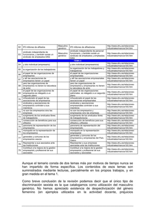 Masculino                                           http://www.ehu.es/relaciones-
62   9'5 millones de afiliados                          9'5 millones de afiliados/as
                                            genérico                                            industriales/marcos1b4.htm
                                                        sindicato independiente de personal
     sindicato independiente de
                                            Masculino   funcionario, y también existe un        http://www.ehu.es/relaciones-
63   funcionarios, y también existe un
                                            genérico    sindicato de empleados y empleadas      industriales/marcos1b4.htm
     sindicato de empleados DAG
                                                        DAG
                                                            TEMA 5
                                                                                                http://www.ehu.es/relaciones-
64   y otro individual (empresario)                     y otro individual (empresario/a)
                                                                                                industriales/marcos1b5.htm
                                                        la organización de los trabajadores y   http://www.ehu.es/relaciones-
65   la organización de los trabajadores
                                                        trabajadoras                            industriales/marcos1b5.htm
     el papel de las organizaciones de                  el papel de las organizaciones          http://www.ehu.es/relaciones-
66
     empresarios                                        empresariales                           industriales/marcos1b5.htm
     y allí las asociaciones de                         y allí las asociaciones empresariales   http://www.ehu.es/relaciones-
67
     empresarios tienen un papel                        tienen un papel                         industriales/marcos1b5.htm
     pero las organizaciones de                         pero las organizaciones de
                                                                                                http://www.ehu.es/relaciones-
68   empresarios no tienen la naturaleza                empresarios y empresarias no tienen
                                                                                                industriales/marcos1b5.htm
     de actor                                           la naturaleza de actor
     el papel de las organizaciones de                  el papel de las organizaciones
                                                                                                http://www.ehu.es/relaciones-
69   empresarios es relegado a un                       patronales es relegado a un segundo
                                                                                                industriales/marcos1b5.htm
     segundo plano                                      plano
     infravalorado el papel de las                      infravalorado el papel de las           http://www.ehu.es/relaciones-
70
     asociaciones de empresarios                        asociaciones empresariales              industriales/marcos1b5.htm
     sindicatos y asociaciones de                       sindicatos y asociaciones
                                                                                                http://www.ehu.es/relaciones-
71   empresarios controlen a sus                        empresariales controlen a sus
                                                                                                industriales/marcos1b5.htm
     miembros                                           miembros
     no son los empresarios sino las                    no son los empresarios y                http://www.ehu.es/relaciones-
72
     empresas                                           empresarias sino las empresas           industriales/marcos1b5.htm
     surgimiento de los sindicatos libres               surgimiento de los sindicatos libres    http://www.ehu.es/relaciones-
73
     de trabajadores                                    de trabajadores/as                      industriales/marcos1b5.htm
     consecución de beneficios para sus                 consecución de beneficios para sus      http://www.ehu.es/relaciones-
74
     afiliados                                          afiliados y afiliadas                   industriales/marcos1b5.htm
     panorama de representación de los                  panorama de representación del          http://www.ehu.es/relaciones-
75
     empresarios                                        empresariado                            industriales/marcos1b5.htm
     monopolio en la representación de                  monopolio en la representación          http://www.ehu.es/relaciones-
76
     los empresarios                                    empresarial                             industriales/marcos1b5.htm
                                                        generales y comunes de los
     generales y comunes de los                                                                 http://www.ehu.es/relaciones-
77                                                      empresarios y empresarias del País
     empresarios vascos                                                                         industriales/marcos1b5.htm
                                                        Vasco
     Representar a sus asociados ante                   Representar a sus empresas              http://www.ehu.es/relaciones-
78
     las Instituciones                                  asociadas ante las Instituciones        industriales/marcos1b5.htm
     Contribuir a la mejora de la gestión               Contribuir a la mejora de la gestión
                                                                                                http://www.ehu.es/relaciones-
79   empresarial y profesional de sus                   empresarial y profesional de sus
                                                                                                industriales/marcos1b5.htm
     asociados                                          asociados y asociadas




     Aunque el temario consta de dos temas más por motivos de tiempo nunca se
     han impartido de forma específica. Los contenidos de esos temas son
     suministrados mediante lecturas, parcialmente en los propios trabajos, y en
     gran medida en el tema 1.

     Como breve conclusión de la revisión podemos decir que el único tipo de
     discriminación sexista es la que catalogamos como utilización del masculino
     genérico. No hemos apreciado existencia de despectivización del género
     femenino (en ejemplos utilizados en la actividad docente, prejuicios
 