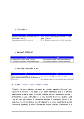 GERUNDIOS


                         SI                                                   NO
  Trabajando adecuadamente desde la política se     Si los políticos trabajamos adecuadamente, se puede
  puede lograr un cambio                            lograr un cambio
  Votando a este partido lo lograremos              Si los ciudadanos votan a este partido, lo lograremos




           PASIVAS REFLEJAS


                         SI                                                    NO
Se propondrán soluciones desde el partido            Los miembros del partido propondremos soluciones
En el congreso se debatirán cuestiones esenciales    Los congresistas debatirán cuestiones esenciales




           PASIVAS PERIFRÁSTICAS


                         SI                                                   NO
El lehendakari va a ser elegido el martes          Los vascos van a elegir lehendakari el martes
Estas cuestiones están a punto de ser debatidas en
el Congreso                                        Los diputados están a punto de debatir estas cuestiones



  6.4. SOBRE LAS TITULACIONES Y PROFESIONES

  El hecho de que a algunas personas les resulten extraños términos como
  ingeniera o ministra no se debe a que sean incorrectos sino a la práctica
  inexistencia hasta la época actual de mujeres que ocupasen estos cargos o
  profesiones. El uso continuado nos lo hará cercano. Como dice Eulalia Lledó
  “las lenguas son amplias y generosas, dúctiles y maleables, hábiles y en
  perpetuo tránsito; las trabas son ideológicas” y si existe dependienta puede
  construirse gerenta y lo mismo pasará con oficiala y fiscala o concejala, si el
 
