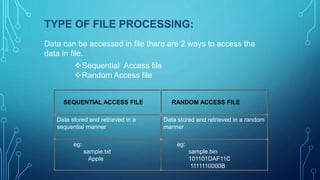 TYPE OF FILE PROCESSING:
Data can be accessed in file there are 2 ways to access the
data in file.
Sequential Access file
Random Access file
SEQUENTIAL ACCESS FILE RANDOM ACCESS FILE
Data stored and retrieved in a
sequential manner
Data stored and retrieved in a random
manner
eg:
sample.txt
Apple
eg:
sample.bin
101101DAF11C
1111110000B
 