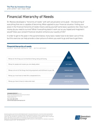 Financial Hierarchy of Needs
Dr. Maslow developed a “hierarchy of needs” with self-actualization at its peak – the becoming of
everything that one is capable of becoming. When applied to your financial situation, finding your
place in the financial hierarchy of needs means asking yourself some basic questions like: How much
money do you need to survive? What if everything doesn’t work out as you hoped and imagined it
would? Does your present financial situation enhance your quality of life?
In order to get to the peak in the pyramid below, many basic needs have to be taken care of first,
but this exercise can help provide a clear picture of where you want to go and how to get there.

Financial hierarchy of needs

Source: Advisor insights, inc. – mitch anthony

Money for the things you’ve dreamed of being, doing and having.

Money for people and causes you care deeply about.

Money to do all of the things that bring enjoyment and fulfillment to your life.

Money you must have to meet life’s unexpected turns.

Money you have to have to make ends meet.

SHANNON BOSCHY BFA, CFP
Mutual Funds Representative, Financial Security Advisor
Investors Group Financial Services Inc.
Financial Services Firm

Tel: (613) 282-5370
Shannon.Boschy@investorsgroup.com

Insurance products and services distributed through I.G. Insurance Services Inc. Insurance license sponsored by
The Great-West Life Assurance Company. Written and published by Investors Group as a general source of information only. Not intended as a solicitation to buy or sell specific investments, or to provide tax, legal or investment
advice. Seek advice on your specific circumstances from an Investors Group Consultant.
Trademarks, including Investors Group, are owned by IGM Financial Inc. and licensed to its subsidiary corporations.
© Investors Group Inc. 2010 MP1556 (05/2010)

dream
money

gift money

freedom money

safety money

s u rv i va l m o n e y

 