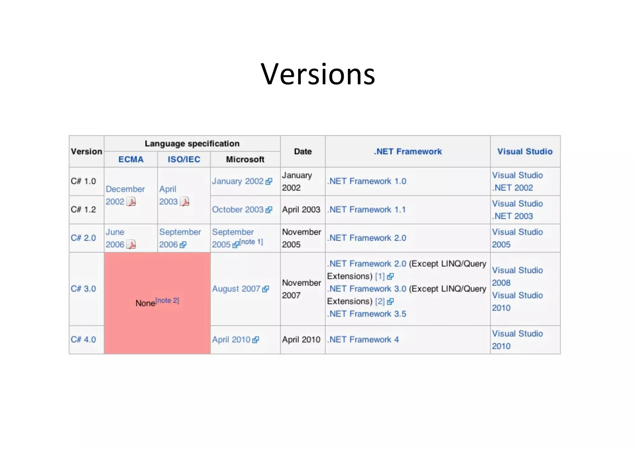 Versions	
  
 