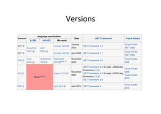 Versions	
  
 