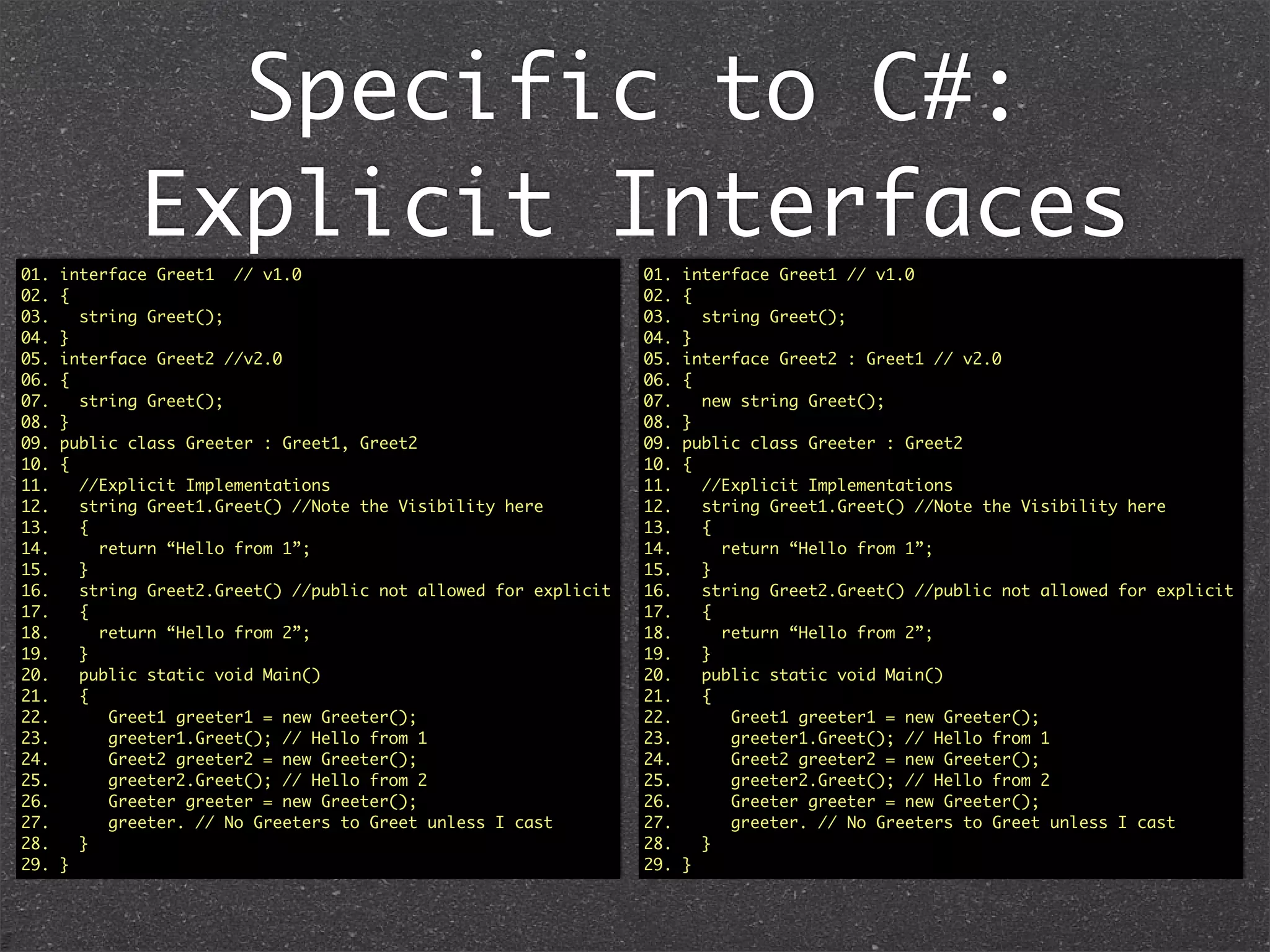 Implicit & Explicit
Interfaces
01. interface Greet1 {
02. public String greet();
03. }
04.
05. interface Greet2 {
06. public String greet();
07. }
08.
09. public class Greeter implements Greet1, Greet2 {
10. //Implicit Implementation
11. public String greet() {
12. {
13. return “Hello”;
14. }
15.
16. public static void main(String ...args) {
17. Greet1 greeter1 = new Greeter();
18. greeter1.greet(); // Hello
19.
20. Greet2 greeter2 = new Greeter();
21. greeter2.greet(); // Hello
22.
23. Greeter greeter = new Greeter();
24. greeter.greet(); // Hello
25. }
26. }
Java: Implicit means whether you use Greet1 or
Greet2, it invokes the same implementation.
01. interface Greet1
02. {
03. string Greet();
04. }
05. interface Greet2
06. {
07. string Greet();
08. }
09. public class Greeter : Greet1, Greet2
10. {
11. //Implicit Implementation
12. public string Greet() //Note the Visibility here
13. {
14. return “Hello”;
15. }
16.
17. public static void Main()
18. {
19. Greet1 greeter1 = new Greeter();
20. greeter1.Greet(); // Hello
21. Greet2 greeter2 = new Greeter();
22. greeter2.Greet(); // Hello
23. Greeter greeter = new Greeter();
24. greeter.Greet(); // Hello
25. }
26. }
C#: Implicit interface implementation
 