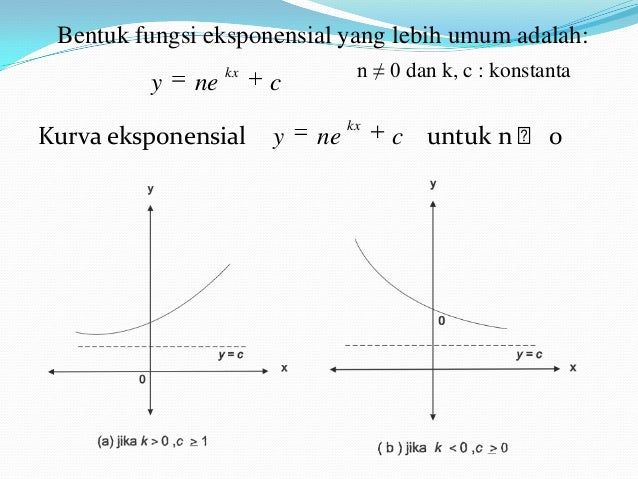 C fungsi eksponensial C fungsi eksponensial