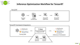 Tensorrt Conversion Script Advanced Production Deployment of Conversational AI Applications with ...