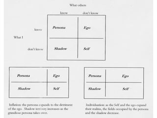 C. G. Jung (1875 1961)