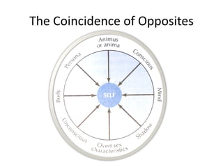 C. G. Jung (1875 1961)