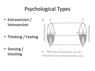 C. G. Jung (1875 1961)