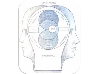 C. G. Jung (1875 1961)
