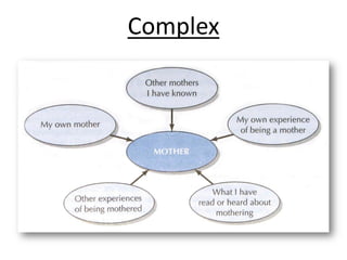 C. G. Jung (1875 1961)